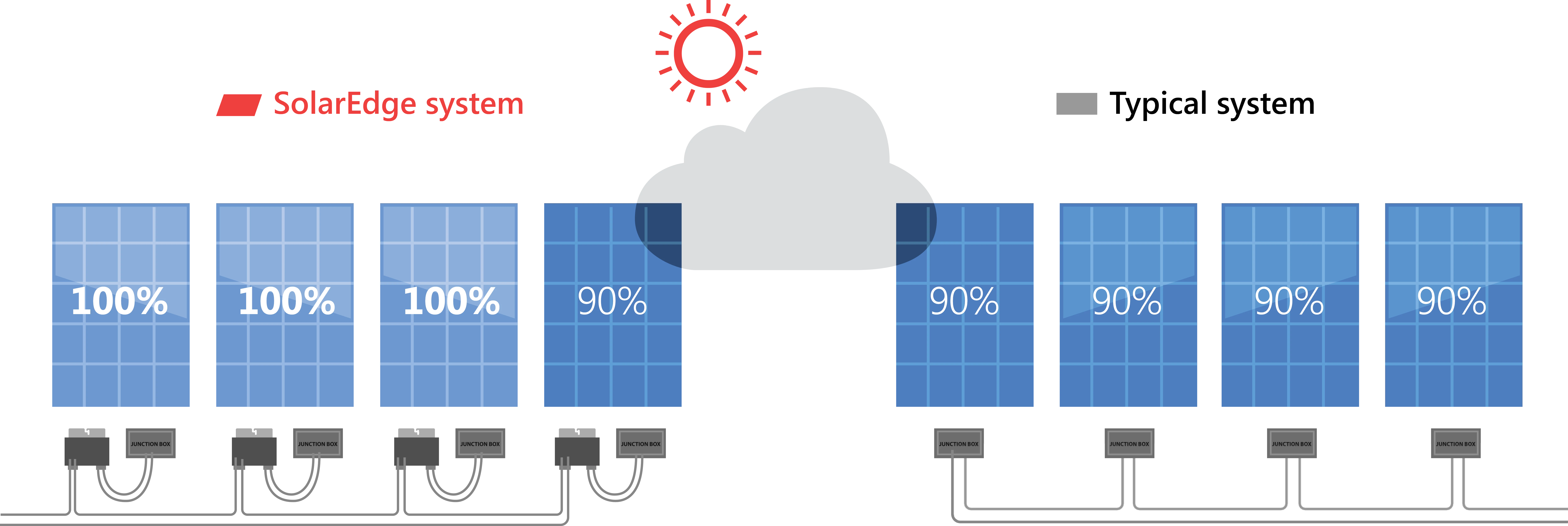 diagram of two solar panel solutions